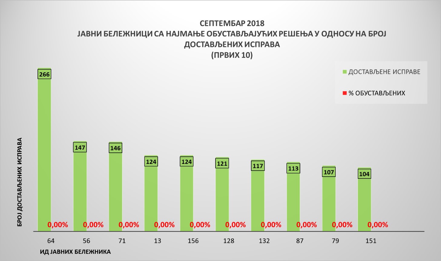 /content/Vesti/2018/oktobar/јб септембар 3.jpg